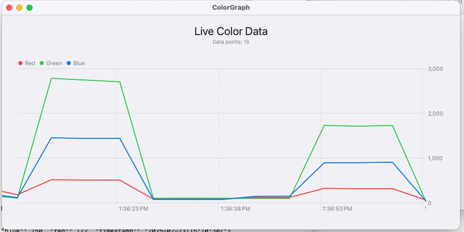 Visualize APDS-9960 Color Sensor Data with CircuitPython and SwiftUI