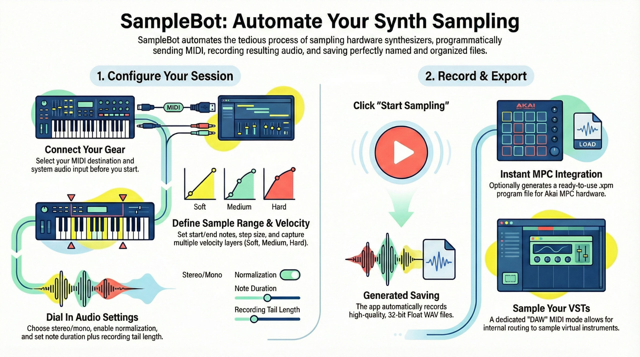 Streamline Your Sound Design: A Deep Dive into SampleBot for macOS