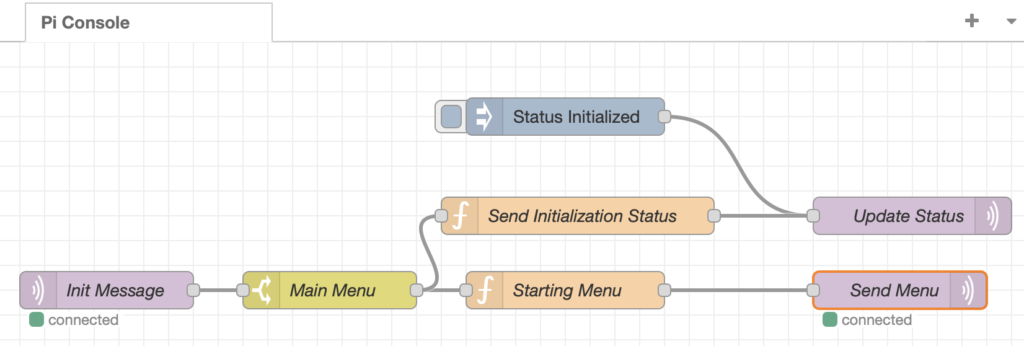 Node-RED Flow for Pi Console Node-RED Flow
