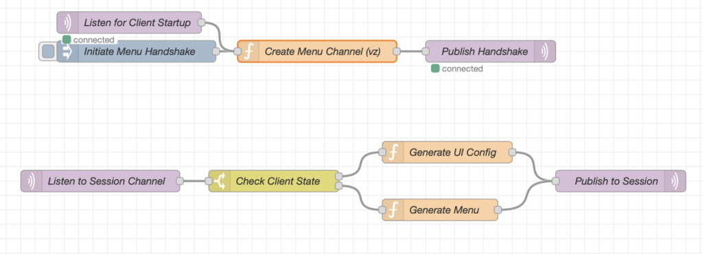 Flow definition for the Node-RED MQTT architecture