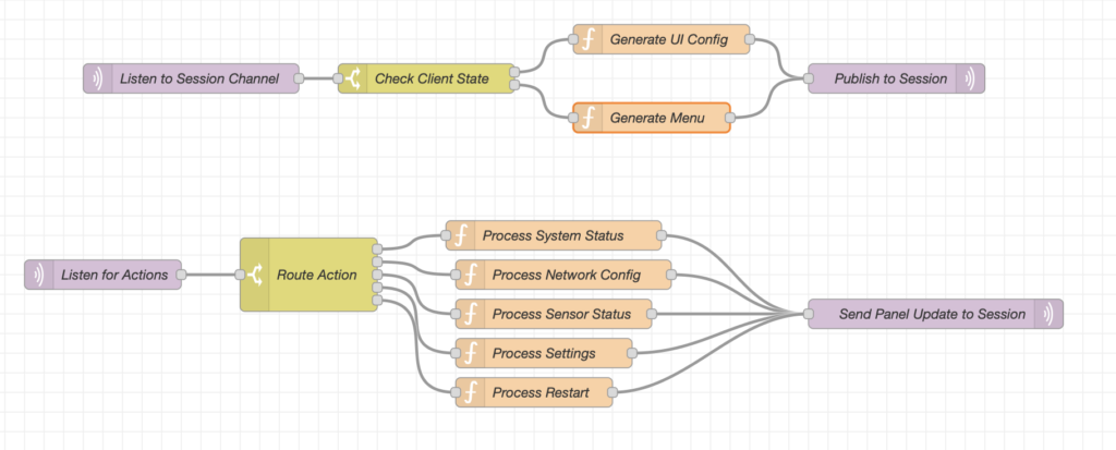 Node-RED flow for the dynamic menu action processor.